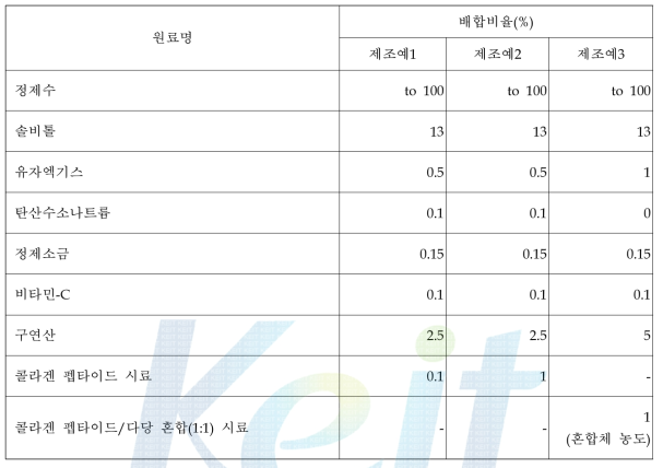 음료 원료배합 조성