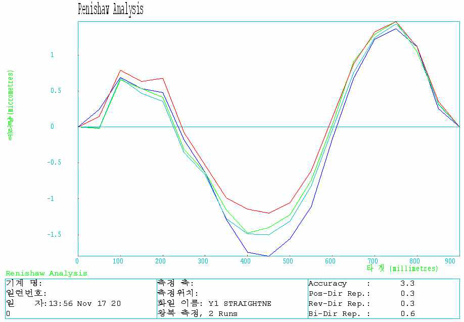 Straightness Y1 Axis