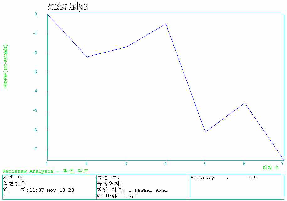 Repeatability T Axis