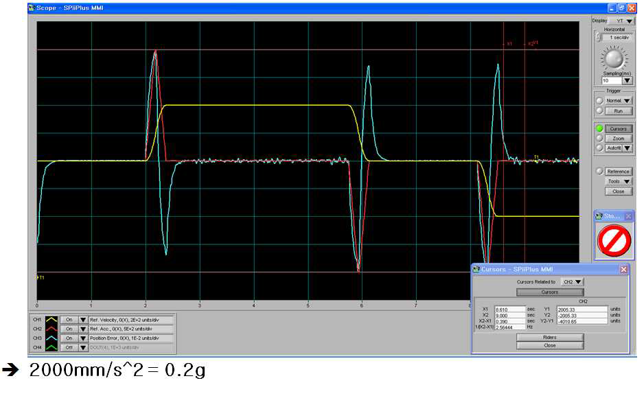 Acceleration X1,2 Axis