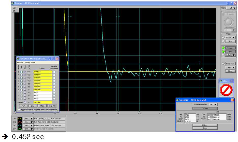 Settling Time X1,2 Axis