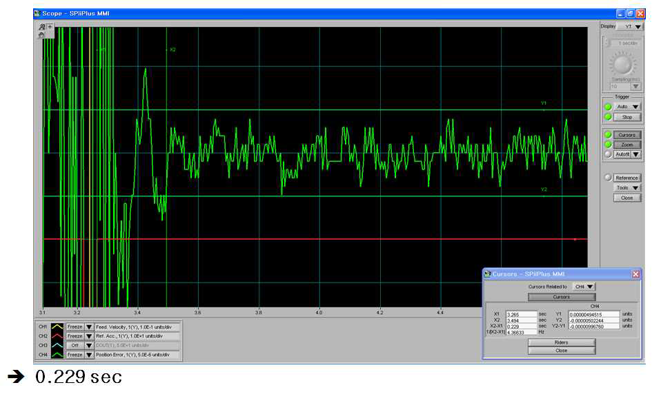 Settling Time Y1 Axis