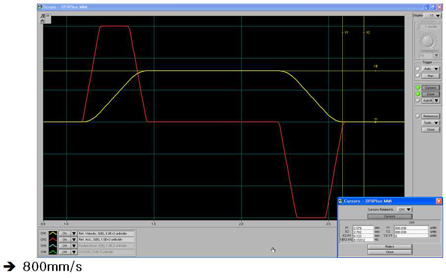 Max Velocity Y2 Axis