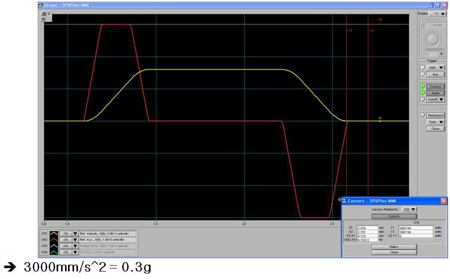 Acceleration Y2 Axis