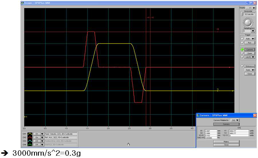 Acceleration Y3 Axis