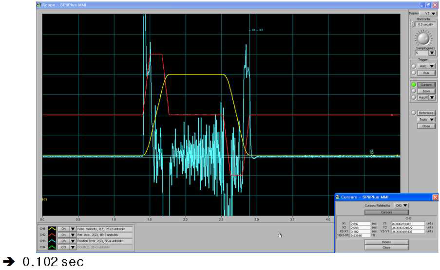 Settling Time Y3 Axis