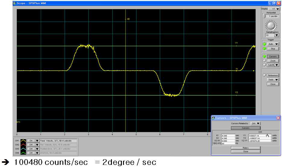 Max Velocity T Axis