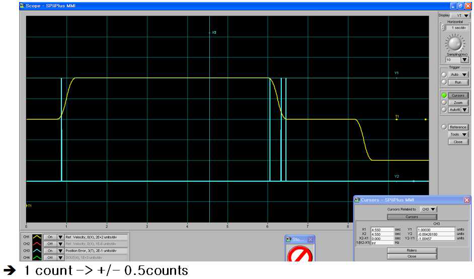 Jitter T Axis