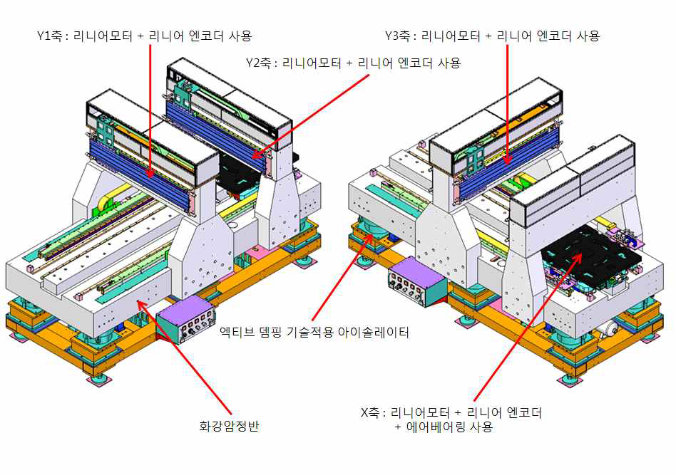 시스템 구성 Layout