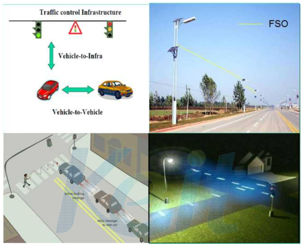 가시광을 이용한 차량간 통신 및 지능형 교통 시스템