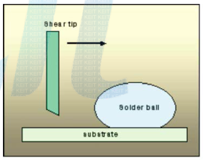 Die & Ball shear test