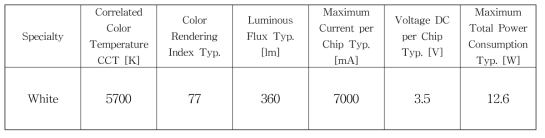 선정한 LED의 광학적 주요 성능표