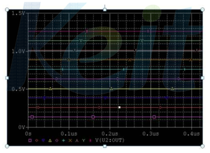 Ratt 값에 따른 레귤레이터 출력전압