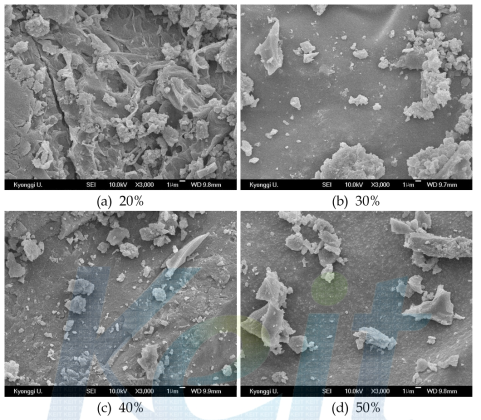 SEM pictures of residue with general swine content