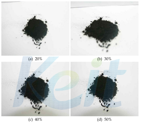 The pictures of carbonization residue with dairy cattle manure content