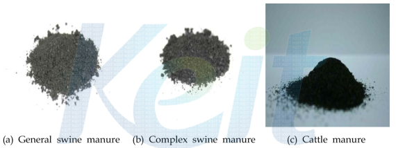 Picture for carbonization residue of livestock waste