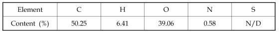 Element analysis of woody waste