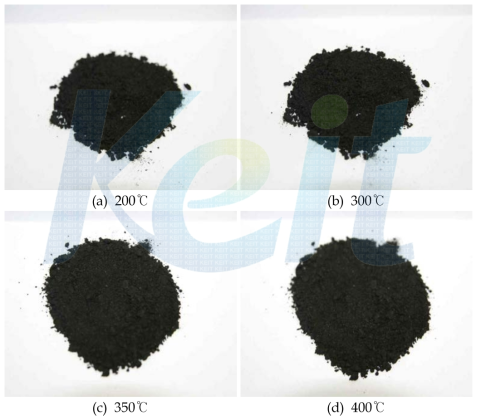 The picture of carbonization residue with temperature