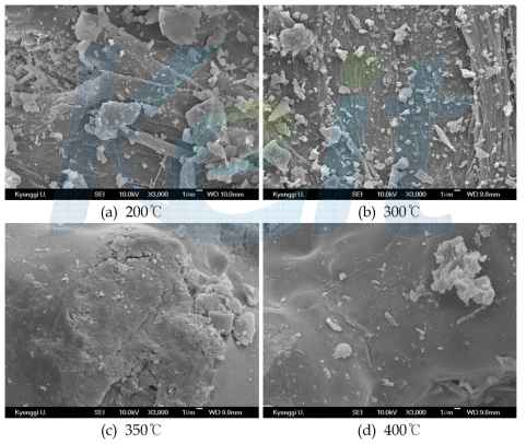 SEM pictures of residue with carbonization temperature