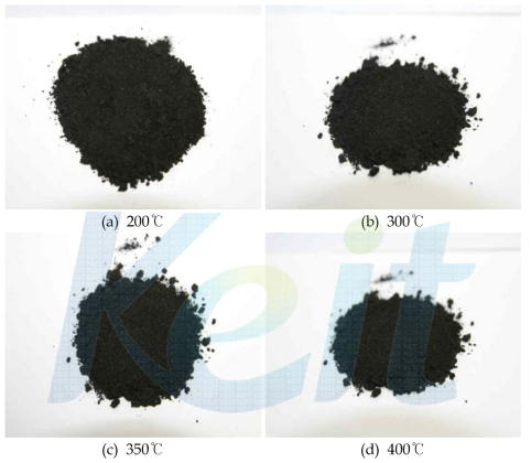 The picture of carbonization residue with temperature