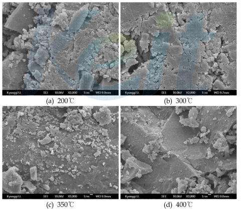 SEM pictures of residue with carbonization temperature