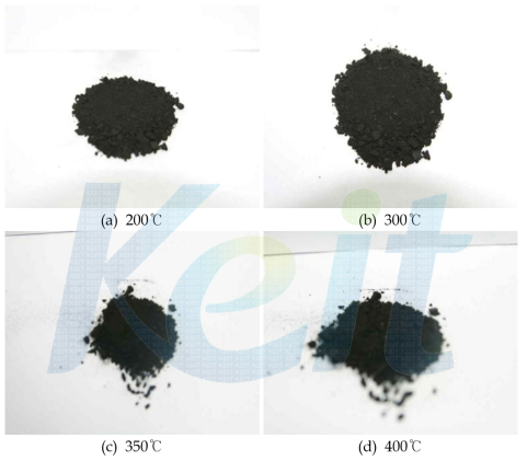 The picture of carbonization residue with temperature