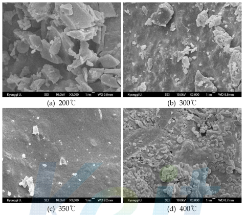 SEM pictures of residue with carbonization temperature