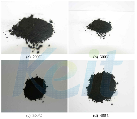 The picture of carbonization residue with temperature