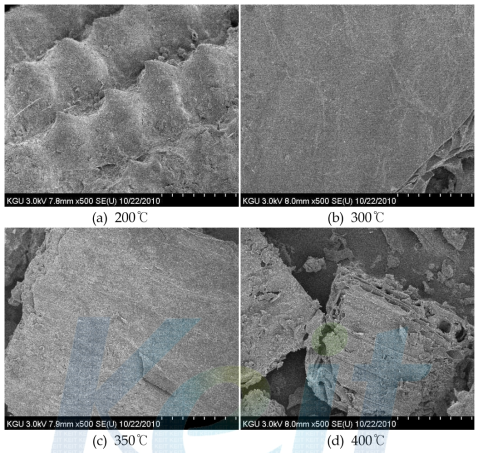 SEM pictures of residue with carbonization temperature