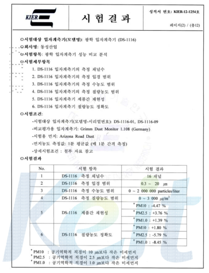 공인 기관 시험 결과