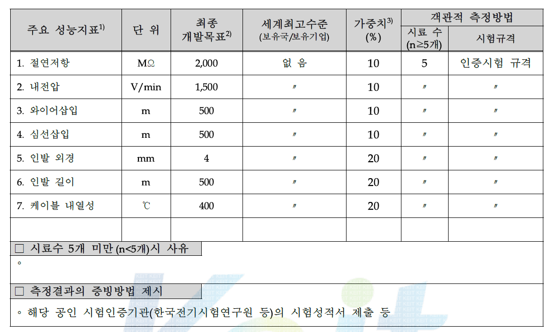 개발 목표 및 내용