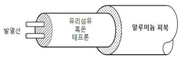 알루미늄 피복 히팅 케이블의 구조도