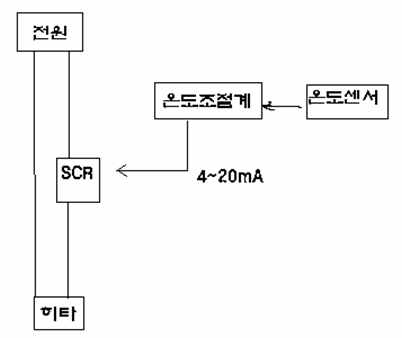 제어반 개념도