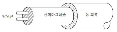 기존의 동 피복 히팅 케이블의 구조도