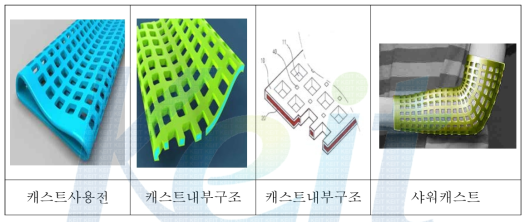 샤워캐스트 내부구조 및 착용형상