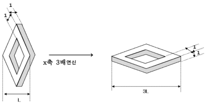 마름모모양의 연신시 형태변화와 단면적변화