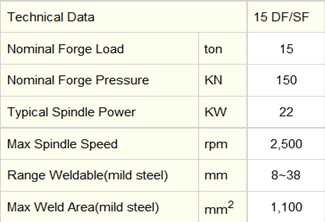brake single spindle type with 15DF/SF 스펙