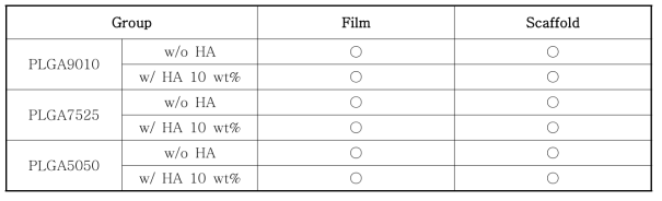 PLGA와 HA를 사용하여 제작한 지지체