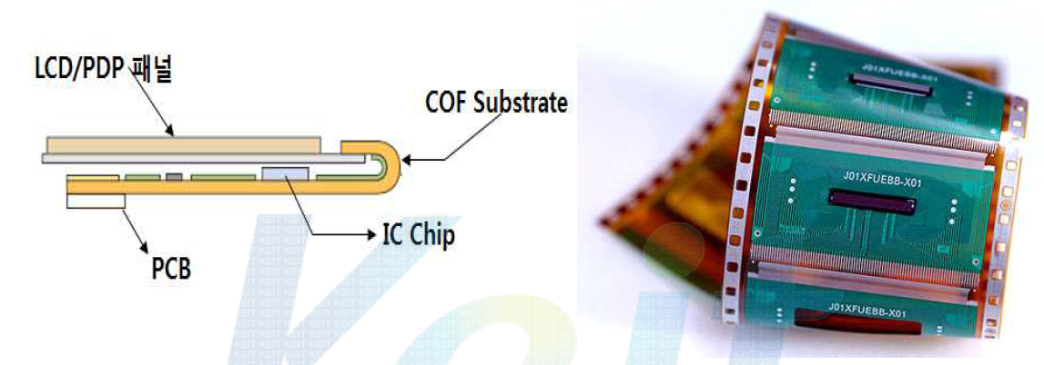 Display 구조 및 COF 제품 예