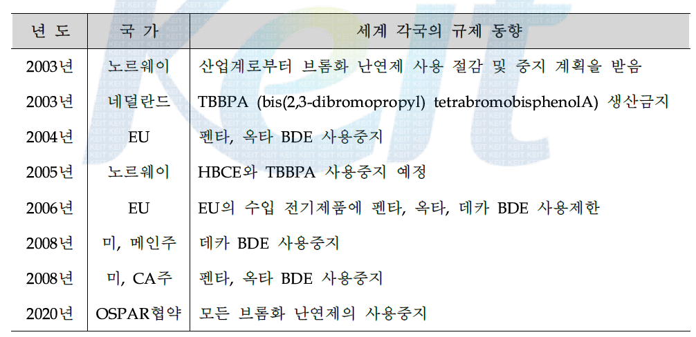 브롬계 난연제의 규제동향