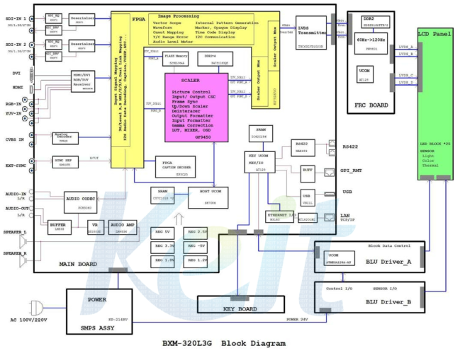 본 개발과제의 제품 ALL Block Diagram