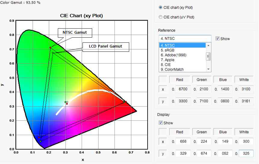 LCD Panel의 색역(Color Gamut)