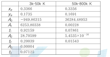 색온도 계산 상수