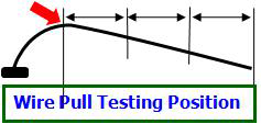 Wire Pull Test Position