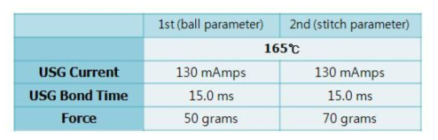 Wire Bonding Parameters (신 장비용)