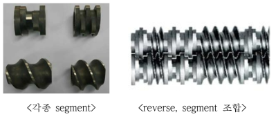 Twin compounder screw의 reverse 및 segment