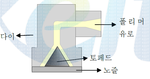 방사다이부 장치 모식도