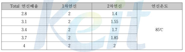 스핀드로우 연신배율 설정 조건