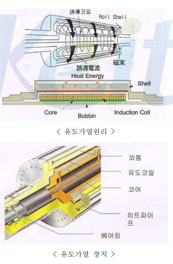 유도가열형 열처리 장치