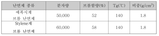 브롬계 난연제